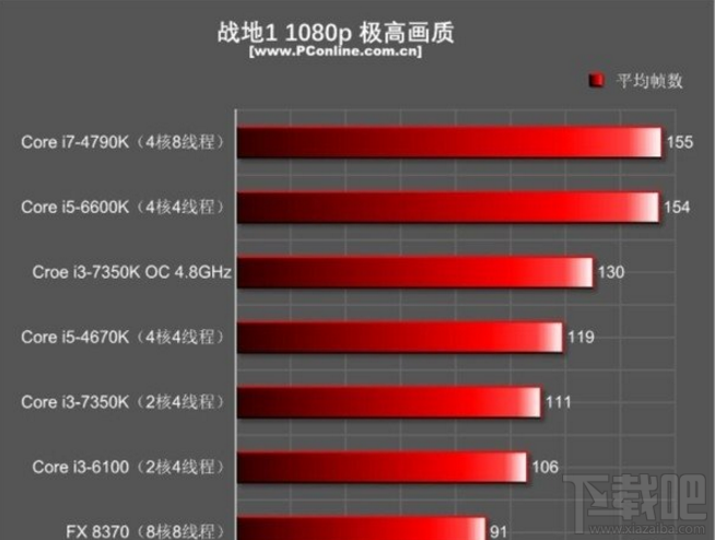 2017适合玩游戏的CPU推荐