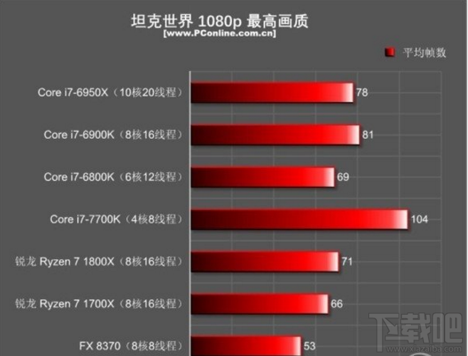 2017适合玩游戏的CPU推荐