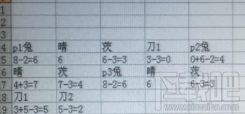 阴阳师茨木童子组队魂10数据心得分享