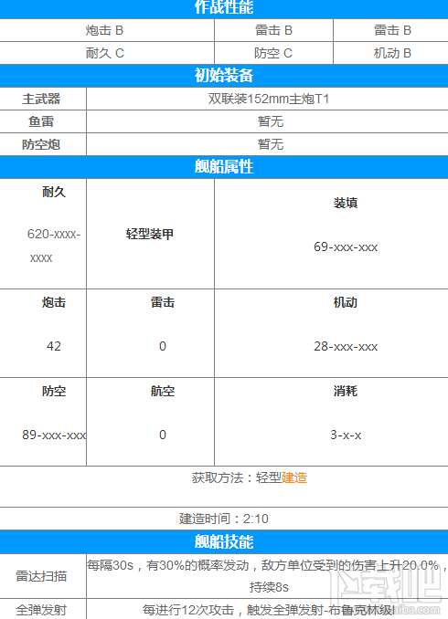 碧蓝航线海伦娜怎么样？海伦娜实用性测评介绍