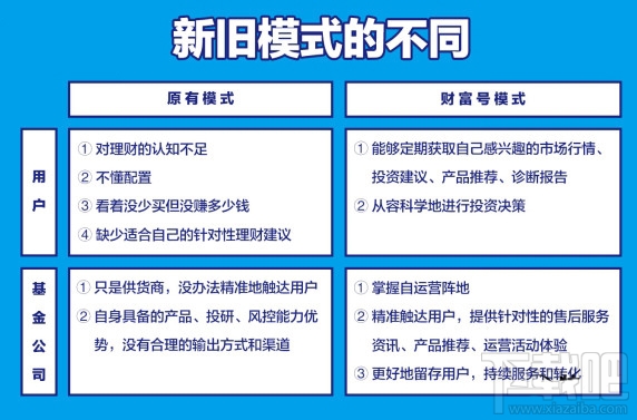 蚂蚁金服全面开放“财富号”：6月正式上线
