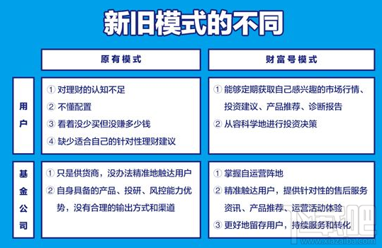 蚂蚁金服财富号什么时候上线？支付宝财富号上线时间