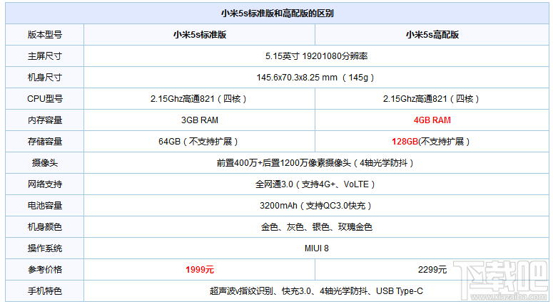 努比亚z11和小米5s哪个好？小米5s和努比亚z11区别对比