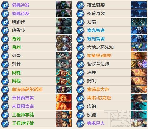 炉石传说雷诺的爆牌贼卡组怎么样？炉石传说雷诺卡组