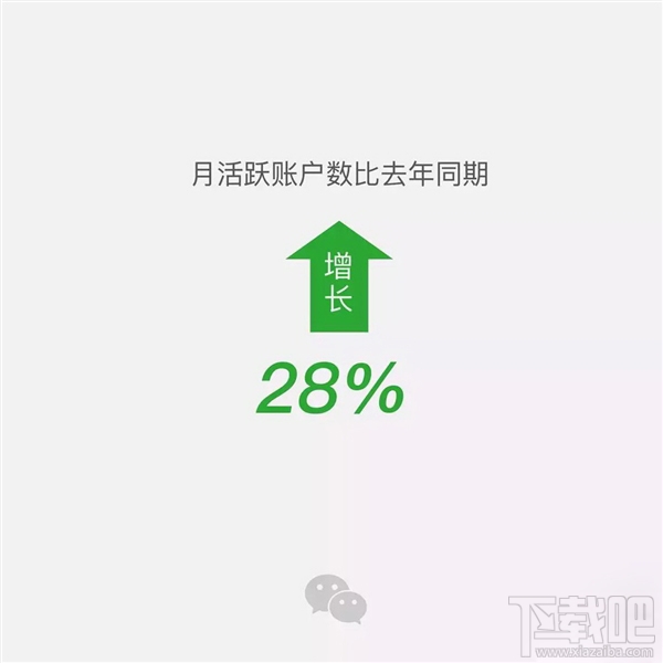 腾讯业绩报告2016：微信月活用户达8.89亿 移动支付超6亿