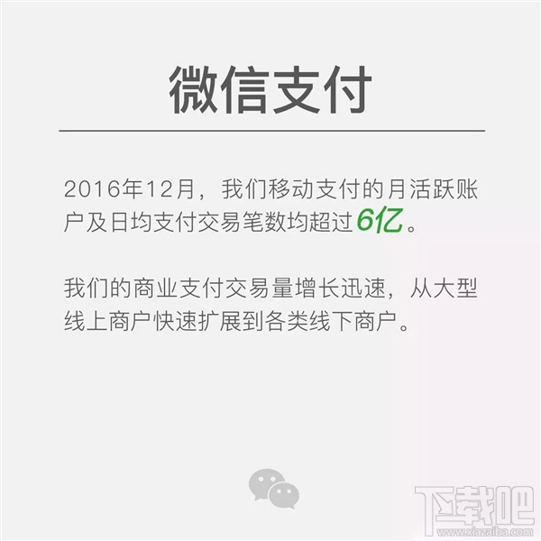 腾讯业绩报告2016：微信月活用户达8.89亿 移动支付超6亿