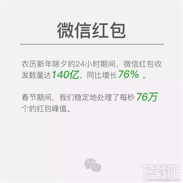 腾讯业绩报告2016：微信月活用户达8.89亿 移动支付超6亿