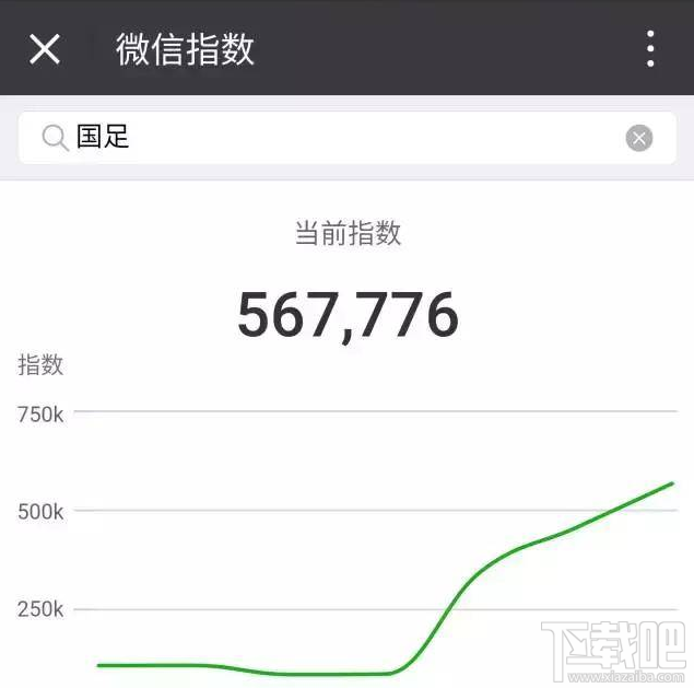 微信指数有什么用？微信指数可以带来什么参考意义？