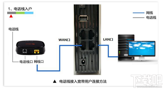 教你快速配置斐讯K3无线路由器