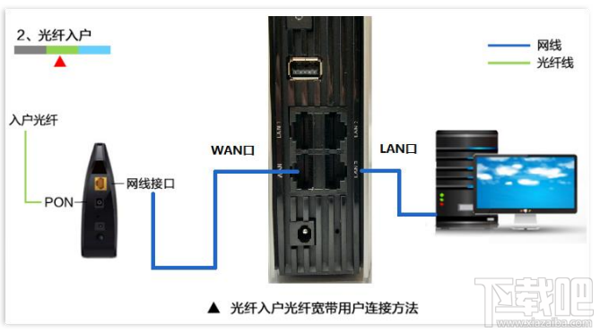 教你快速配置斐讯K3无线路由器