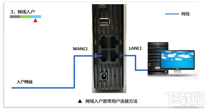 教你快速配置斐讯K3无线路由器