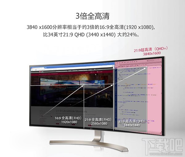 全球比较大！LG 38英寸21:9曲面显示器：京东首发10999元