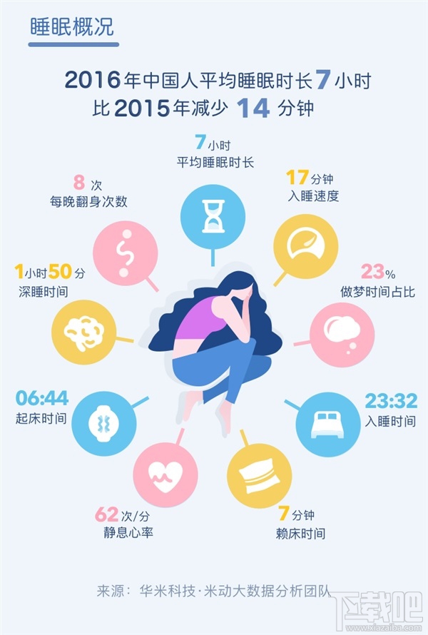 中国人睡眠白皮书：西藏拉萨全国最幸福
