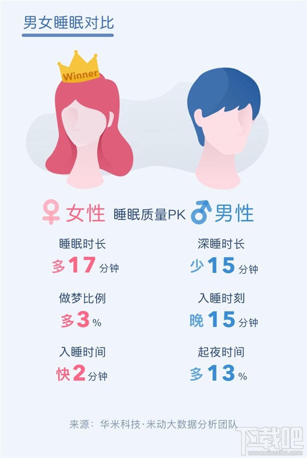 中国人睡眠白皮书：西藏拉萨全国最幸福