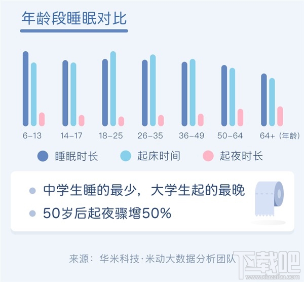 中国人睡眠白皮书：西藏拉萨全国最幸福