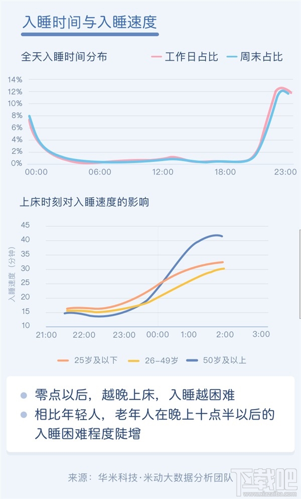 中国人睡眠白皮书：西藏拉萨全国最幸福