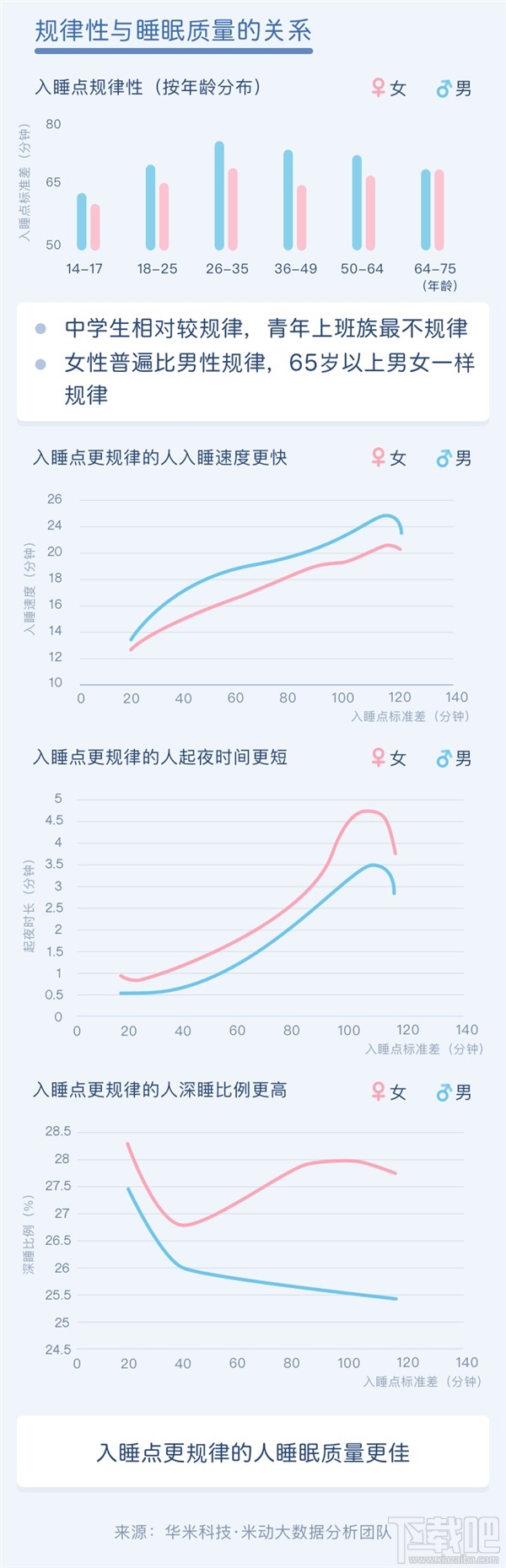 中国人睡眠白皮书：西藏拉萨全国最幸福