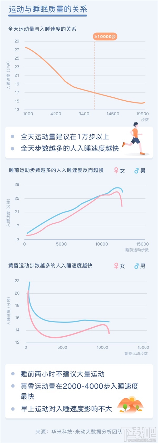 中国人睡眠白皮书：西藏拉萨全国最幸福