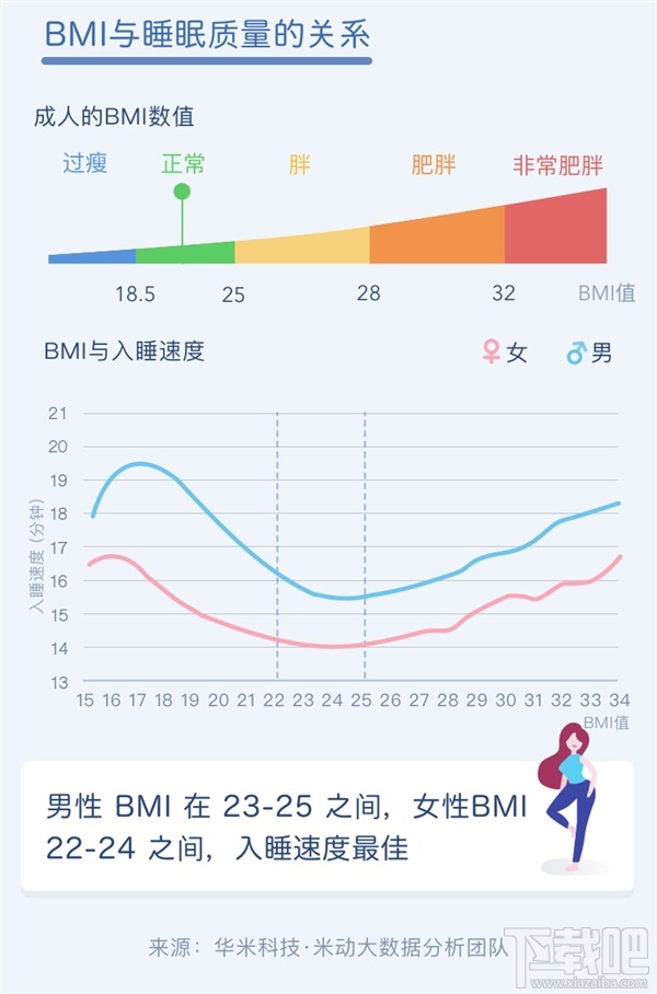 中国人睡眠白皮书：西藏拉萨全国最幸福