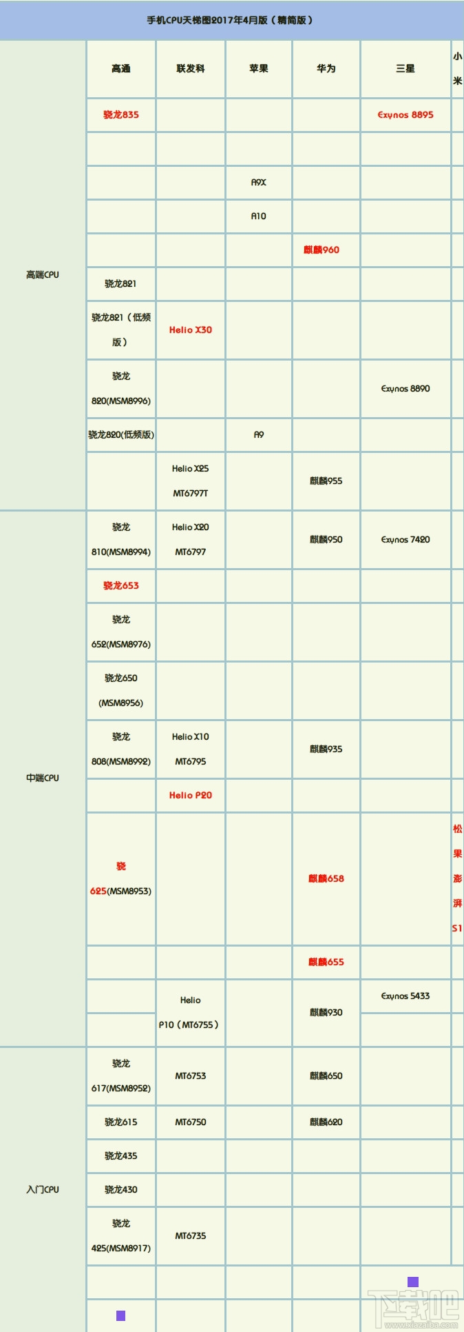 手机CPU天梯图2017年上半年新版 2017手机cpu性能排行天梯图