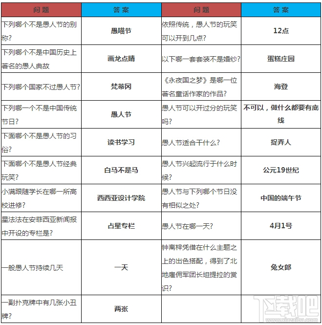 奇迹暖暖愚人庆典第二关怎么通关？奇迹暖暖愚人庆典第二关答题答案