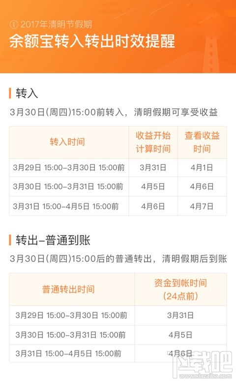 余额宝发布公告：清明节假期金额转出/收益发放将延期