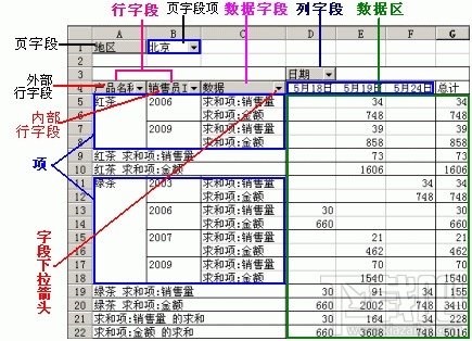 Mac 电脑Excel2016 数据透视表怎么创建