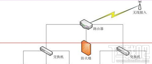 visio怎么绘制网络拓扑图