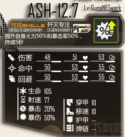 少女前线ash12.7怎么样？少女前线ash12.7好用吗？