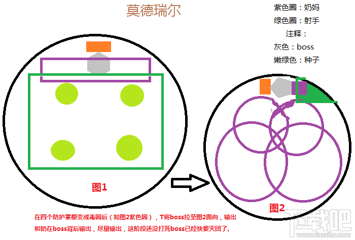 光明大陆永茂谷莫德瑞尔怎么过？