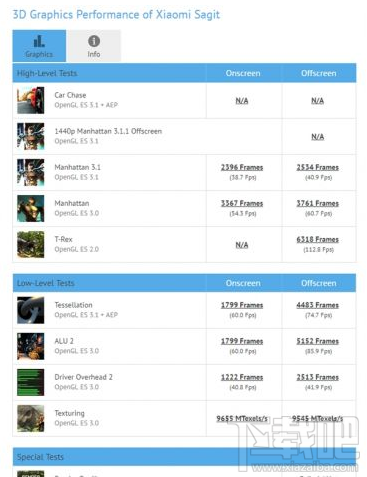 小米6手机配置跑分出炉：八核骁龙835+6GB