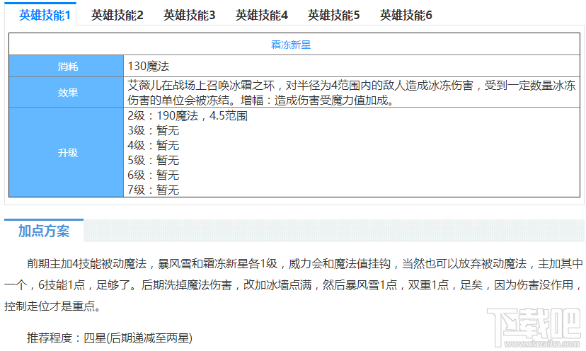 超全面的剑与家园英雄艾薇儿图鉴介绍