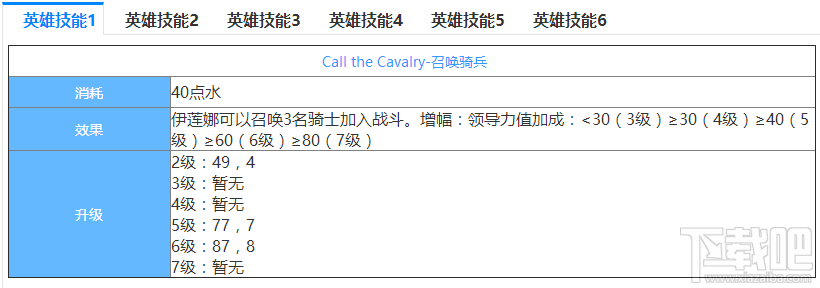超全面的剑与家园英雄伊莲娜图鉴介绍