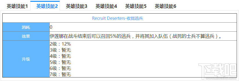 超全面的剑与家园英雄伊莲娜图鉴介绍