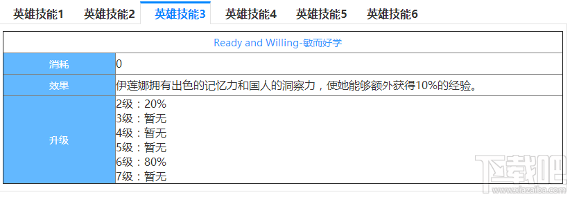 超全面的剑与家园英雄伊莲娜图鉴介绍