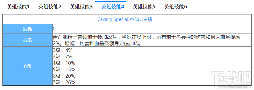 超全面的剑与家园英雄伊莲娜图鉴介绍