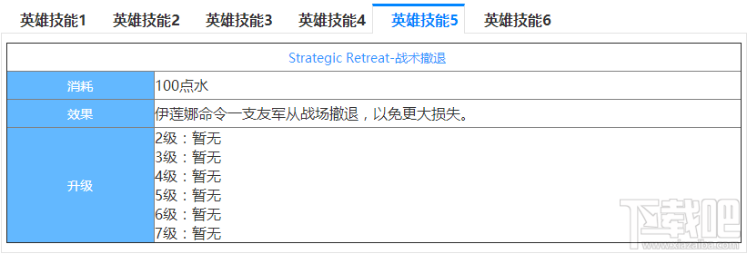 超全面的剑与家园英雄伊莲娜图鉴介绍