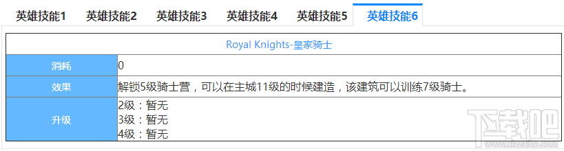 超全面的剑与家园英雄伊莲娜图鉴介绍