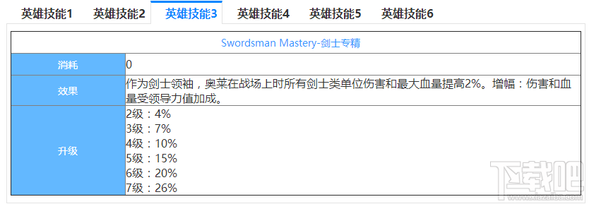 超全面的剑与家园英雄奥莱图鉴介绍