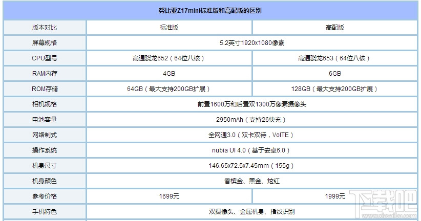 努比亚Z17mini标准版和高配版有什么不同？努比亚Z17mini版本对比介绍