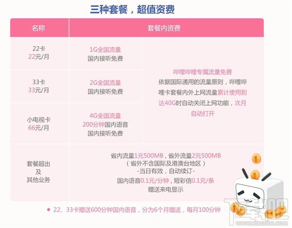 B站专属免流卡开放申请：22元/月起