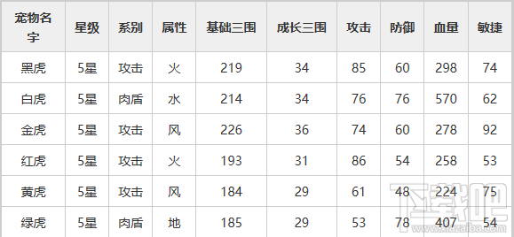 石器宠物总成长表图片