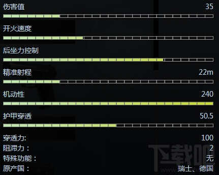 csgo手枪P2000好吗？csgo手枪P2000参数介绍