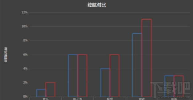 魅蓝Note5续航怎么样？魅蓝Note5续航体验