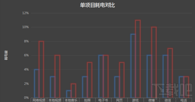 魅蓝Note5续航怎么样？魅蓝Note5续航体验