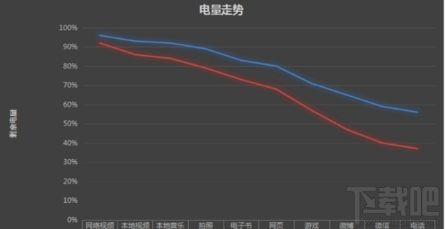 魅蓝Note5续航怎么样？魅蓝Note5续航体验