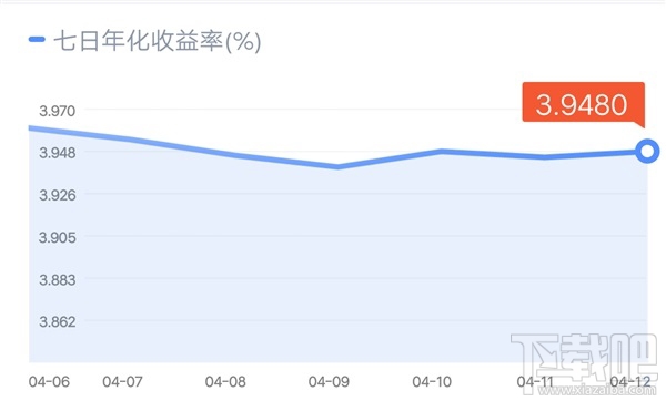 余额宝惊呆了！微信理财通提现最快5分钟到账！