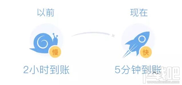 余额宝惊呆了！微信理财通提现最快5分钟到账！