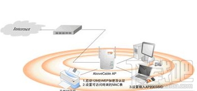 tplink无线路由器传输距离误区认识