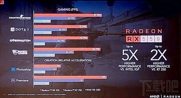 AMD RX 500系显卡全曝光：RX 560火力全开